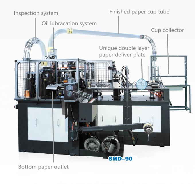 O PLC controla a máquina de alta velocidade do copo de papel com sistema da contagem automática