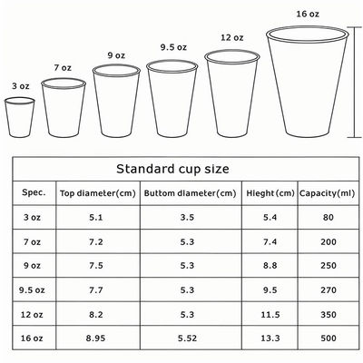 Austomatic Paper Cup Machine Disposable Ice Cream / Tea Automatic Paper Cup Machine 380V / 220V